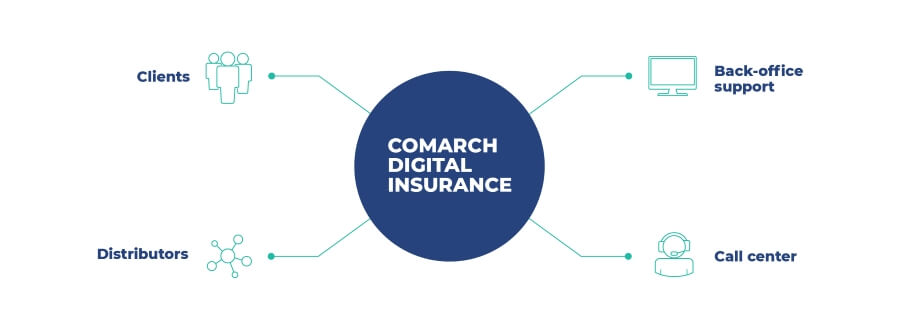 Comarch Digital Insurance product
