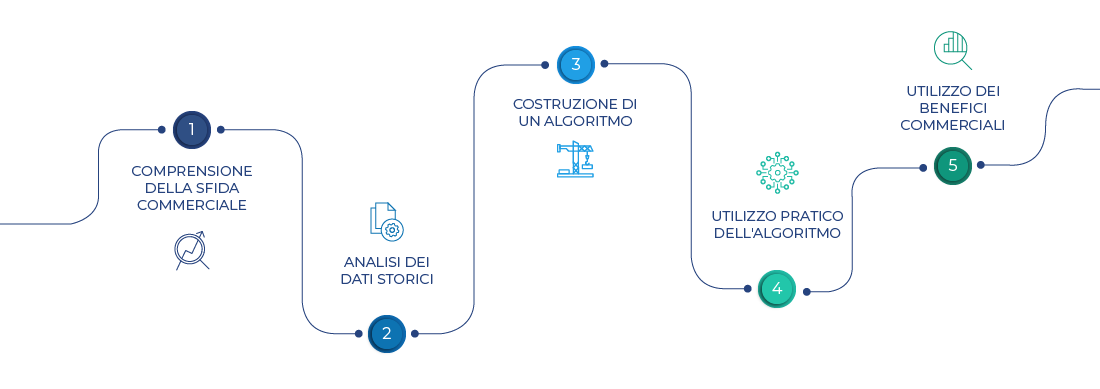 AI in insurance answers