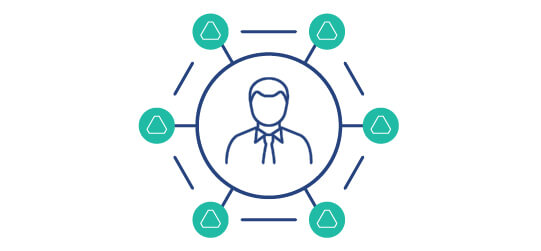 CWM Software