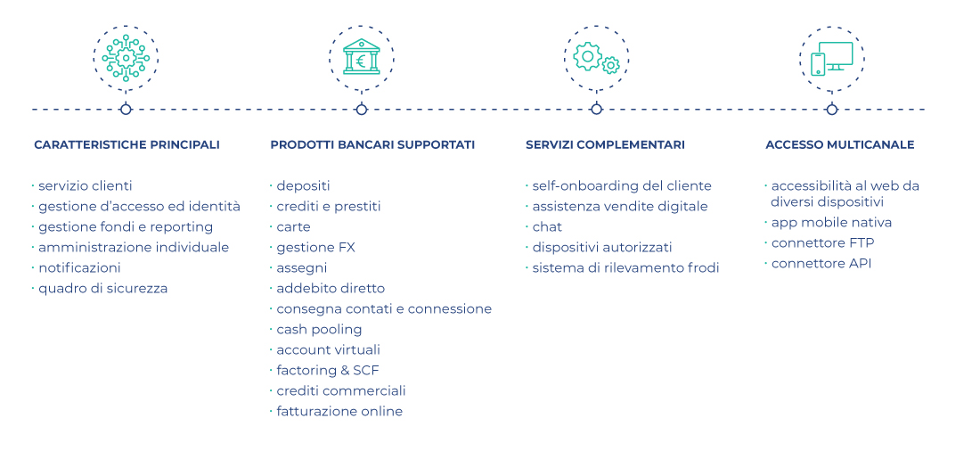 corporate banking software