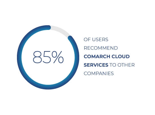 CLOUD DEPLOYMENT