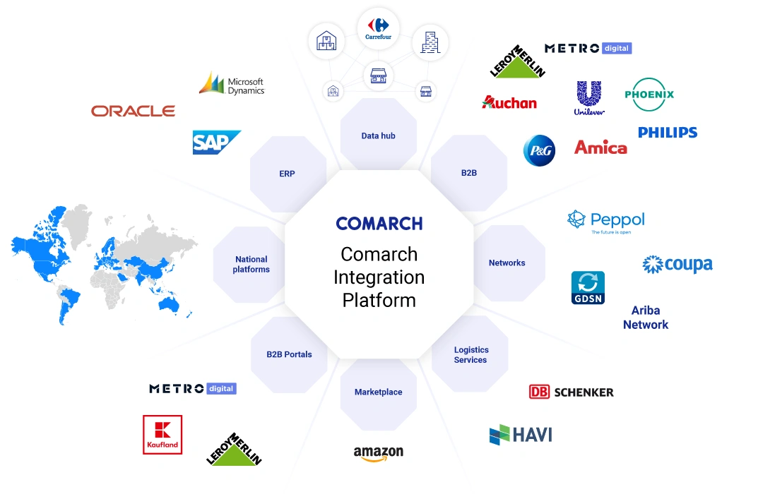 edi-integrations-partners