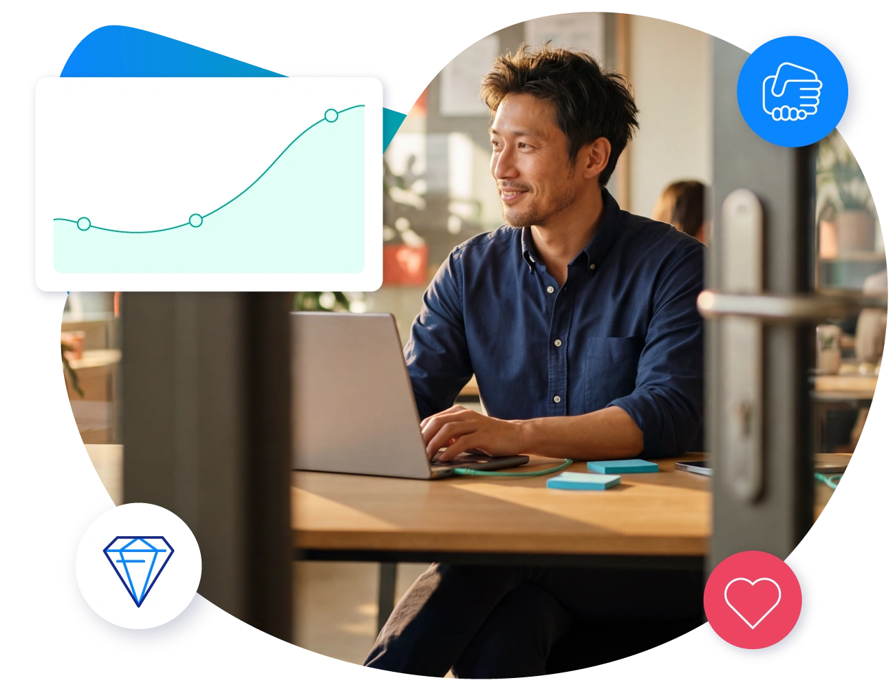 Loyalty Partner Program