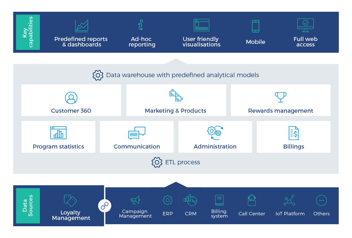 Business Intelligence