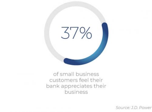 sme banking statistics