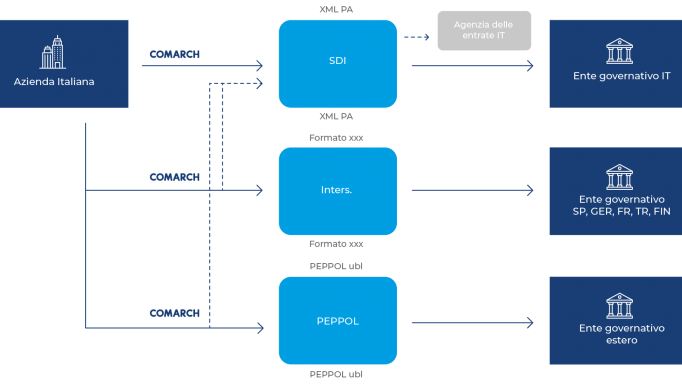 Peppol-1